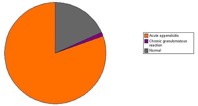 Graph 1 - <div style=